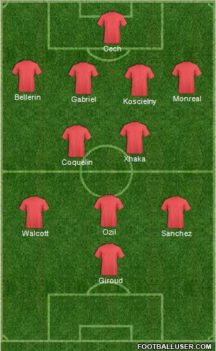 Champions League Team Formation 2016