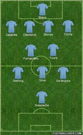 Champions League Team Formation 2016