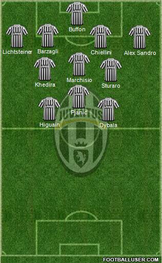 Juventus Formation 2016