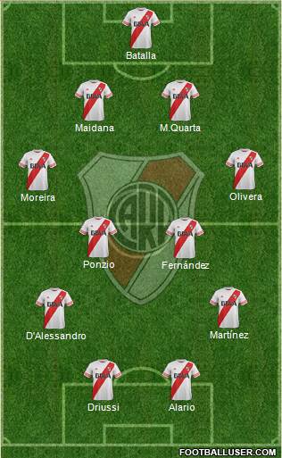 River Plate Formation 2016