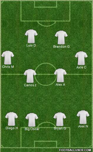 Champions League Team Formation 2016