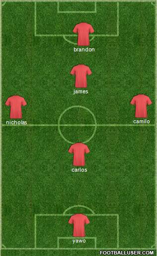 Fifa Team Formation 2016