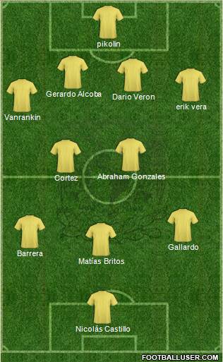 Club Universidad Autónoma del Estado de México Formation 2016