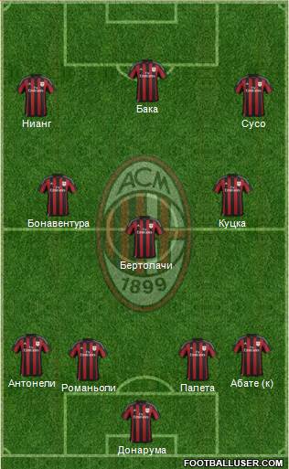 A.C. Milan Formation 2016