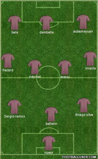 Dream Team Formation 2016