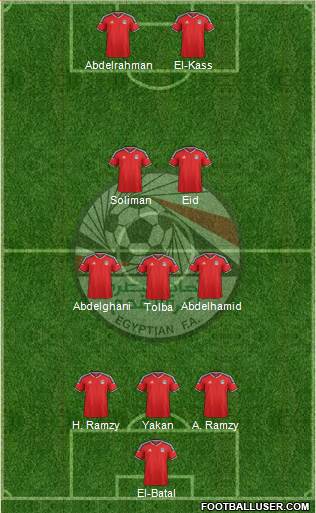 Egypt Formation 2016