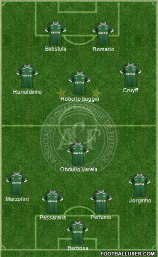 A Chapecoense F Formation 2016