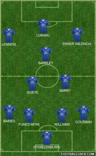 Everton Formation 2016