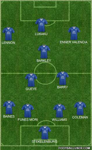 Everton 4-3-3 football formation