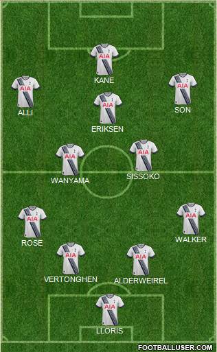 Tottenham Hotspur Formation 2016