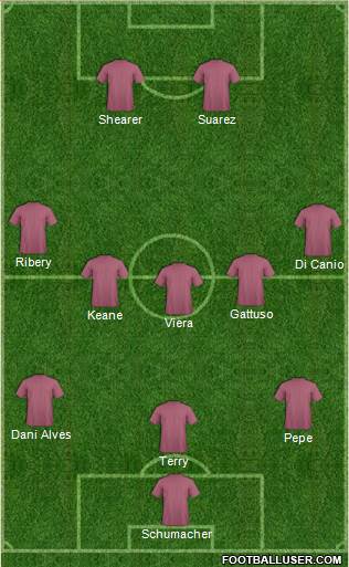 Dream Team Formation 2016