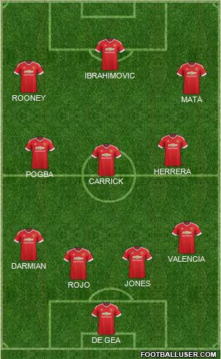 Manchester United 4-3-3 football formation