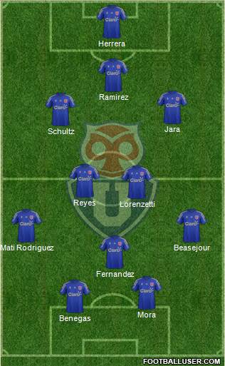 CF Universidad de Chile Formation 2016
