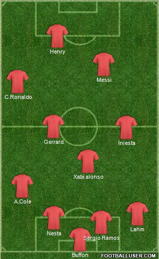 Dream Team Formation 2016