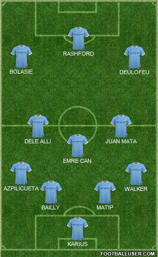 Manchester City Formation 2016