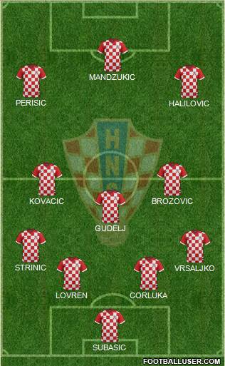 Croatia Formation 2016