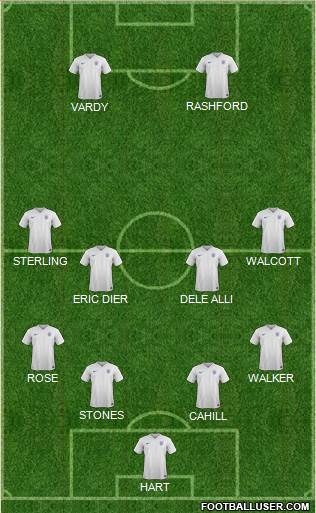 England Formation 2016