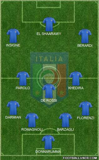 Italy 4-3-3 football formation