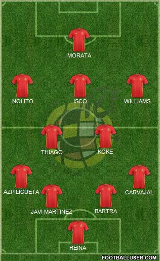Spain Formation 2016