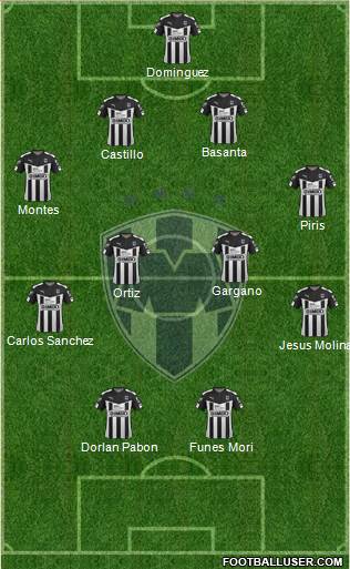 Club de Fútbol Monterrey Formation 2016