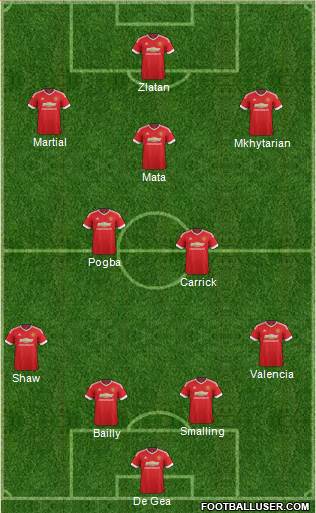 Manchester United Formation 2016