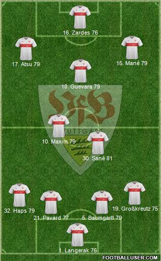 VfB Stuttgart Formation 2016