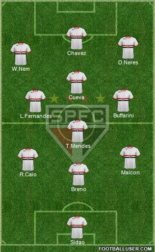 São Paulo FC Formation 2016