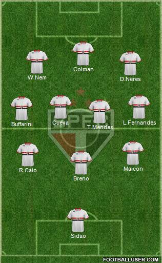 São Paulo FC Formation 2016