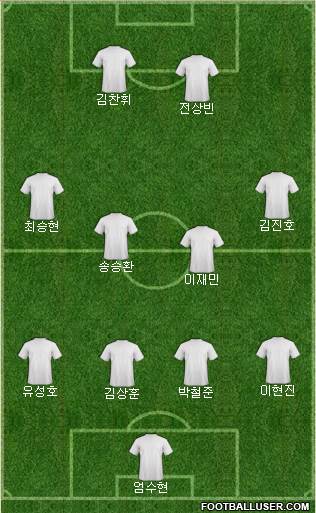 Champions League Team Formation 2016