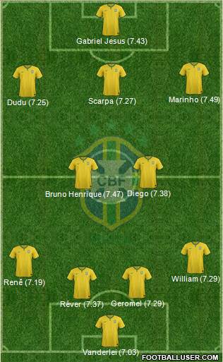 Brazil Formation 2016