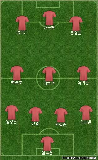Champions League Team Formation 2016