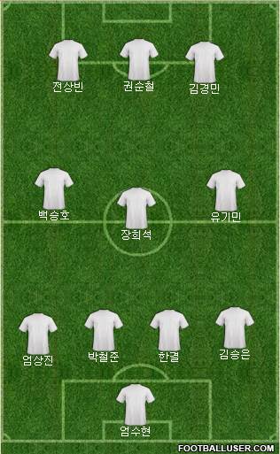Champions League Team Formation 2016