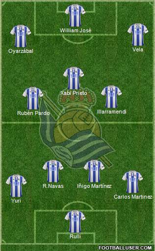 Real Sociedad S.A.D. Formation 2016