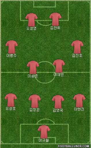Champions League Team Formation 2016