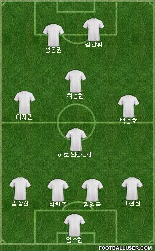 Champions League Team Formation 2016
