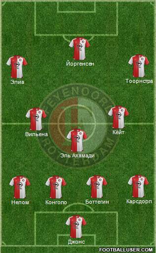 Feyenoord Formation 2016