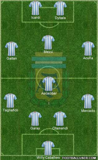Argentina Formation 2016