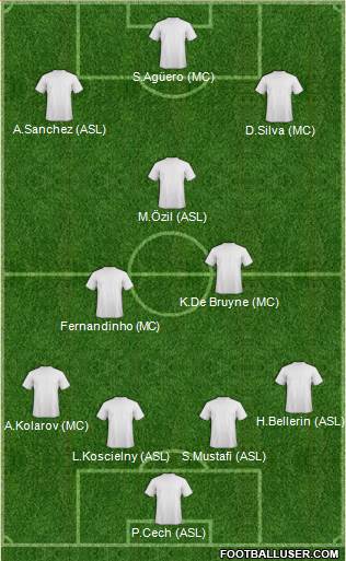 Dream Team Formation 2016