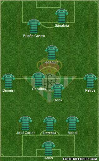 Real Betis B., S.A.D. Formation 2016