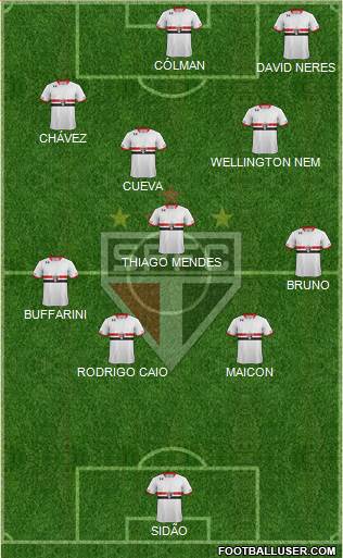 São Paulo FC Formation 2016