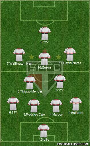São Paulo FC Formation 2016