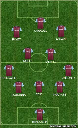 West Ham United 4-5-1 football formation