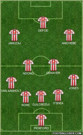 Sunderland Formation 2016