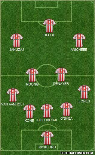 Sunderland 5-3-2 football formation