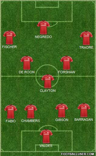 Middlesbrough 4-3-3 football formation