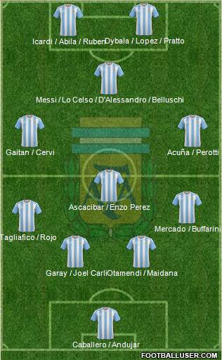 Argentina Formation 2016