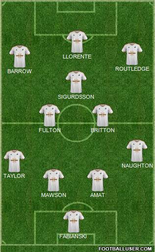 Swansea City Formation 2016