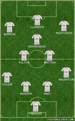 Swansea City 4-3-3 football formation