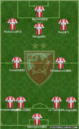 FC Red Star Belgrade Formation 2016