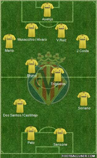 Villarreal C.F., S.A.D. Formation 2016